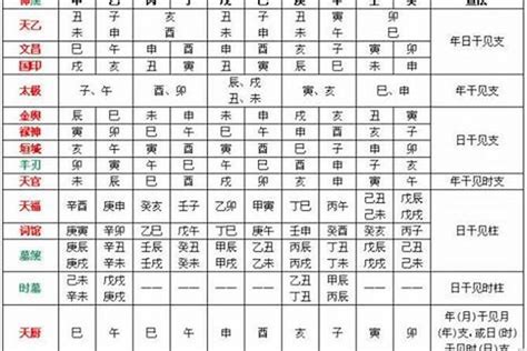 命盤五行|免費生辰八字五行屬性查詢、算命、分析命盤喜用神、喜忌